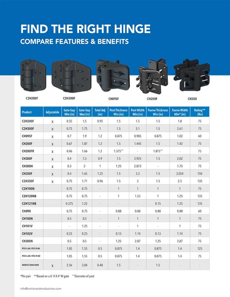 Sell Sheets Nationwide Industries
